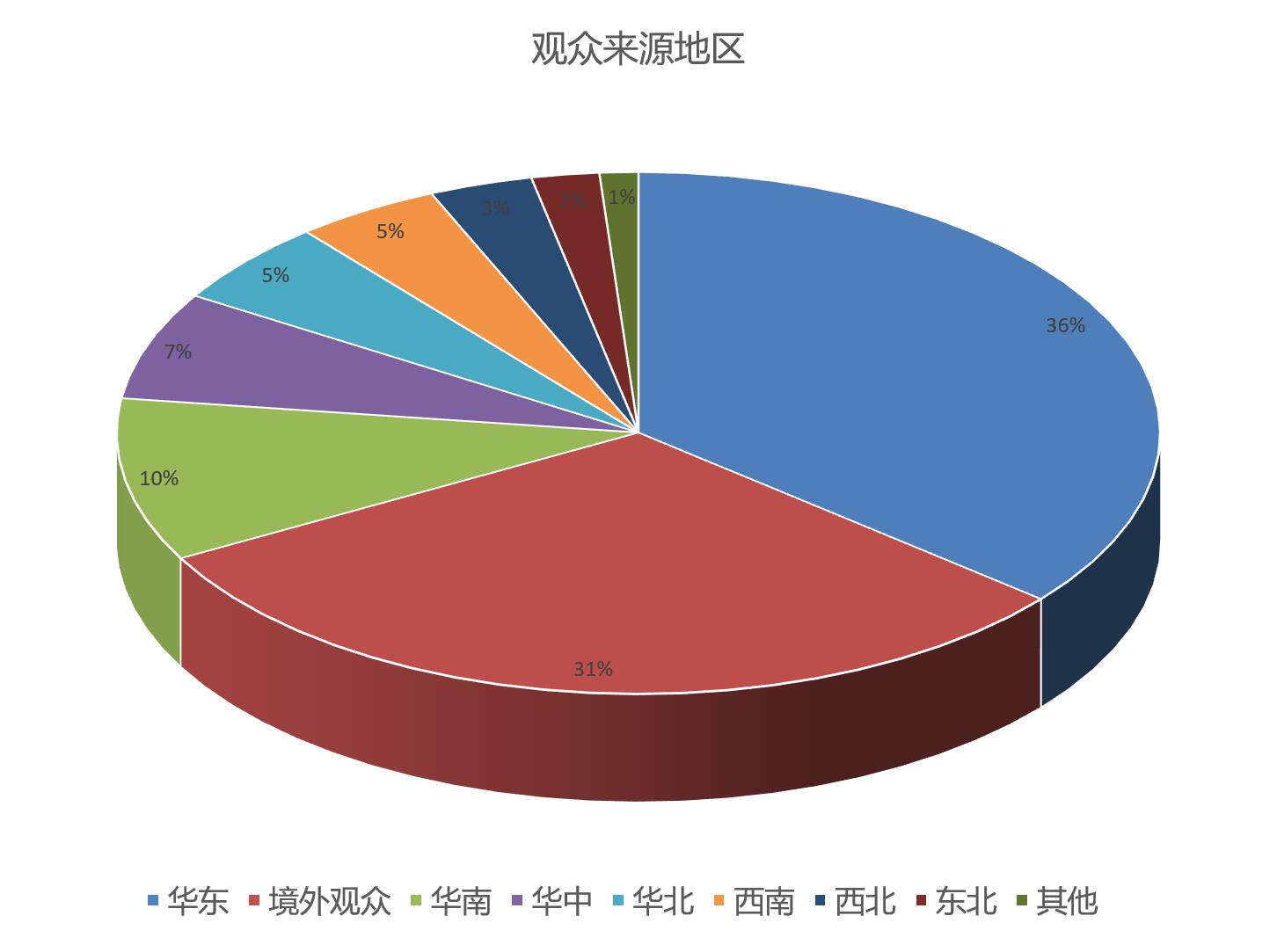 上海國際禮品包裝展覽會觀眾數量統計