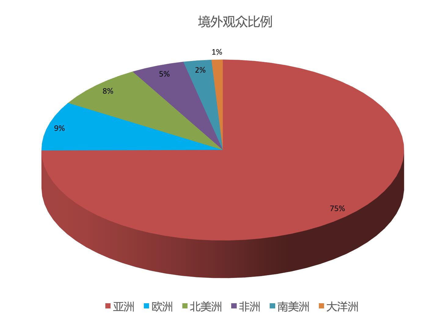 上海國際禮品包裝展覽會觀眾數量統計