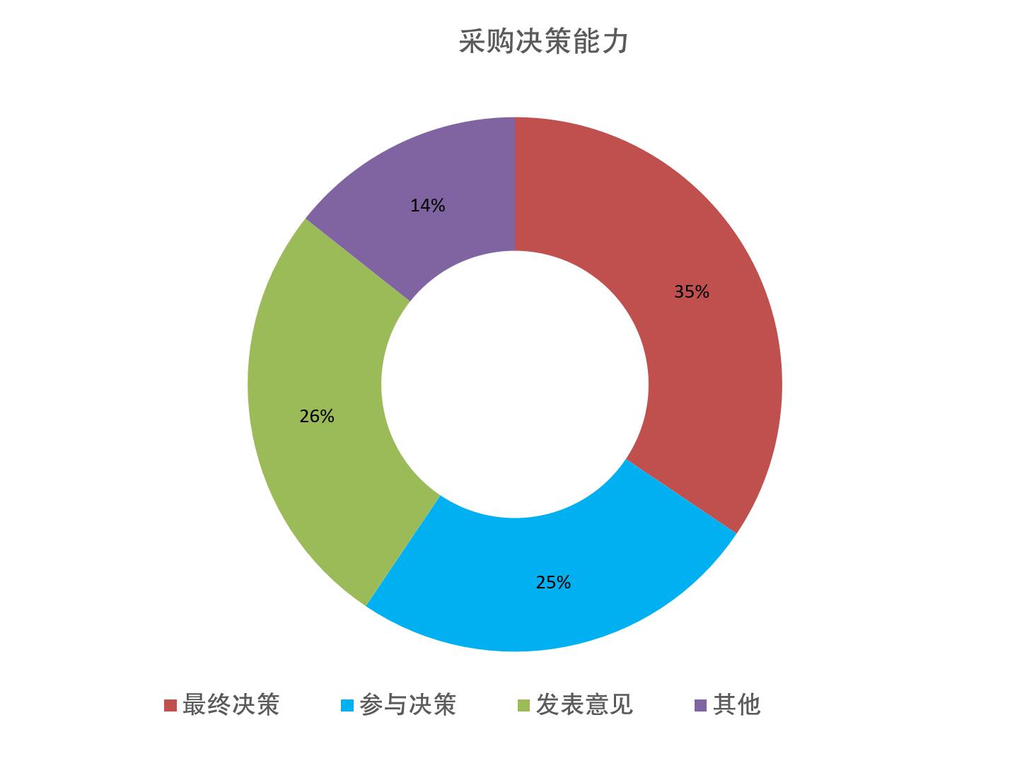 上海國際禮品包裝展覽會觀眾數量統計